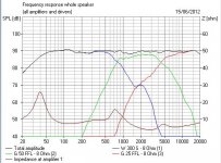 Celestion_Ditton66_Appraisal_SecondOrderFR.JPG