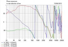 Celestion_Ditton66_Appraisal_SecondOrderPhase.JPG
