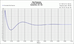 VB Step Response vifa ne315W-08.gif