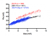 2SK170_2SJ74 deg all.png