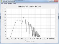 Test TH SPL Graph.jpg