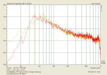 near field SDX10 met 400uF.png