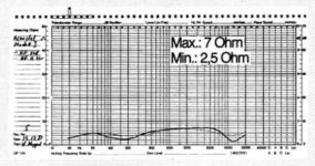 Acoustast 3 Impedance Graph.JPG