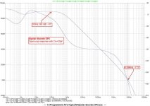 bipolar discrete OP2 -  OL w Cm 20pF.jpg