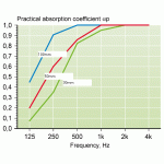 Sound-absorption-curves-3244025.gif