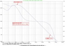 bipolar discrete OP2 -  OL w Cm 220pF.jpg
