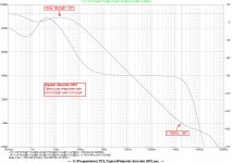 bipolar discrete OP2 -  OL w Cm 220pF C2 22pF.jpg