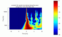 ani constQ wavelet 30.gif ani constQ wavelet 30.gif
