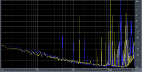 IMD 2 tone v 3 tone clean power.png IMD 2 tone v 3 tone clean power.png