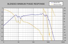 BLENDED_MINPHASE_RESPONSE.jpg