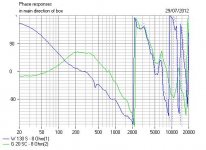 BBC_LS3-5A_Clone_Phase3rdOrder.JPG