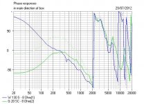 BBC_LS3-5A_Clone_Phase2ndOrder.JPG