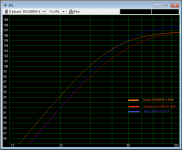 SPL-compare-200W.PNG