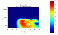 Bark left 0 45 90 degree.gif Bark left 0 45 90 degree.gif