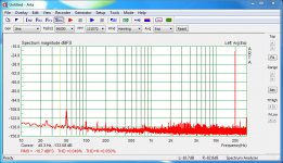 SCI-Loopback-96K-1.9V-THD-20KHz.jpg