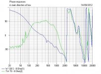 BBC-LS3-5A_Phase.JPG