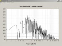 Fi_Car_SSD18_Infrasonic_short L12_SPL.jpg