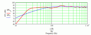 Lab15 22 Hz MLTL - 6 ft^3.gif