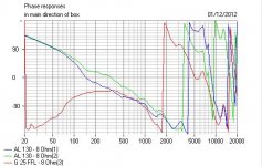 Mon_Audio_RS6_3.3uF_Phase.JPG
