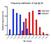 VgsDistribution.png