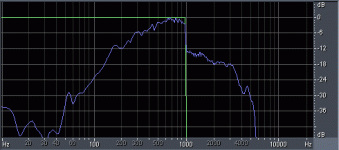Peerless 830970 LP1kFIR24k 60v peak zoom.gif