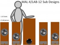 LAB-12 and Mal-X - 1_10 scale.jpg