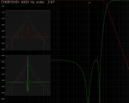 CHEBYSHEV xo freq 4000Hz order  3.97.JPG