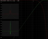 GAUSSIAN xo freq 4000Hz order  1.98.JPG