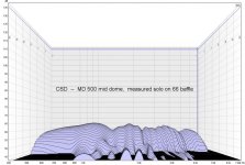 CSD -- MD 500 mid dome, solo.jpg