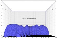 CSD -- 66 system.jpg