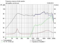 Fullrange_Plus_Tweeter_FR_and_Impedance.JPG