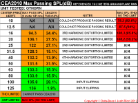 H OTHORN CEA-2010 CHART.PNG H OTHORN CEA-2010 CHART.PNG