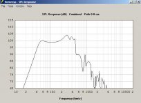 JBL_2226H_PPSL_with_S1 equals 1_SPL.jpg