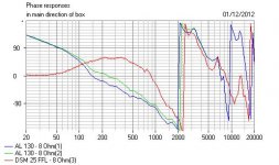 MA-RS6-Network-DSM-Phase.JPG