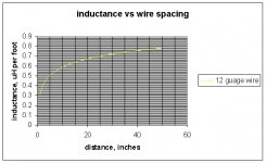 12 guage inductance.jpg