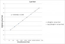 Log x axis.jpg
