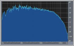 IEC268-5 Noise.jpg
