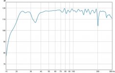tn_sweep_stuffed-22hz-150hz-29v.jpg
