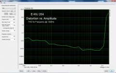 E-MU 204 STEPS - Dist vs Amplitude 1Khz.jpg E-MU 204 STEPS - Dist vs Amplitude 1Khz.jpg
