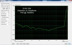 E-MU 204 STEPS - Dist vs Amplitude 10K.jpg