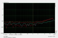 E-MU 204 STEPS - %Distortion vs Frequency.jpg