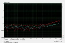 E-MU 204 STEPS - %Distortion vs Frequency.jpg E-MU 204 STEPS - %Distortion vs Frequency.jpg