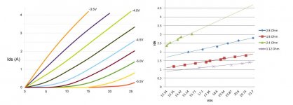 sweet spot and curves.JPG