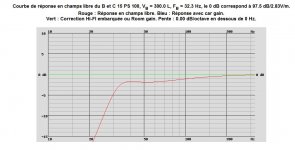 2xB&C 15 PS 100, VB = 300.0 L, FB = 32.3 Hz, 97.5 dB2.83Vm. F3=33Hz F6=29Hz F12=24Hz F24=17Hz.jpg