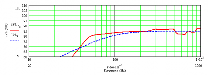 CT222-TL rechtop far field met FR88EX.png
