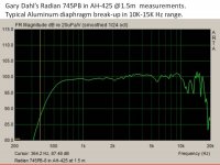 GaryDahl Radian745PB.jpg