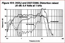1 inch CD distortion.JPG