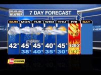 Weather - forecast for 21 Dec 2012.jpg