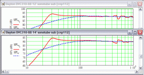 Dayton DVC310-88 12'_14' sonotube comparison.gif
