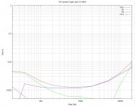 F6-txmod-1-gain-2p3-C3-48nf.jpg